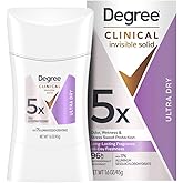Degree Clinical Invisible Solid Antiperspirant Deodorant For Women, 1.6 oz | For high-sweat days, provides 96-hour sweat and odor protection across 5x types of sweat.