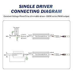 GOOVER 100W Triac Dimmable LED Driver,Power