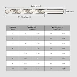 Hymnorq 8PC Metric Twist Drill Bits Set, Fully