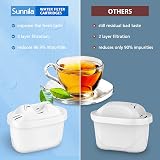 Sunnila 12 Pack Water Filter Cartridges for Brita Maxtra+ Style Elemaris XL view 3