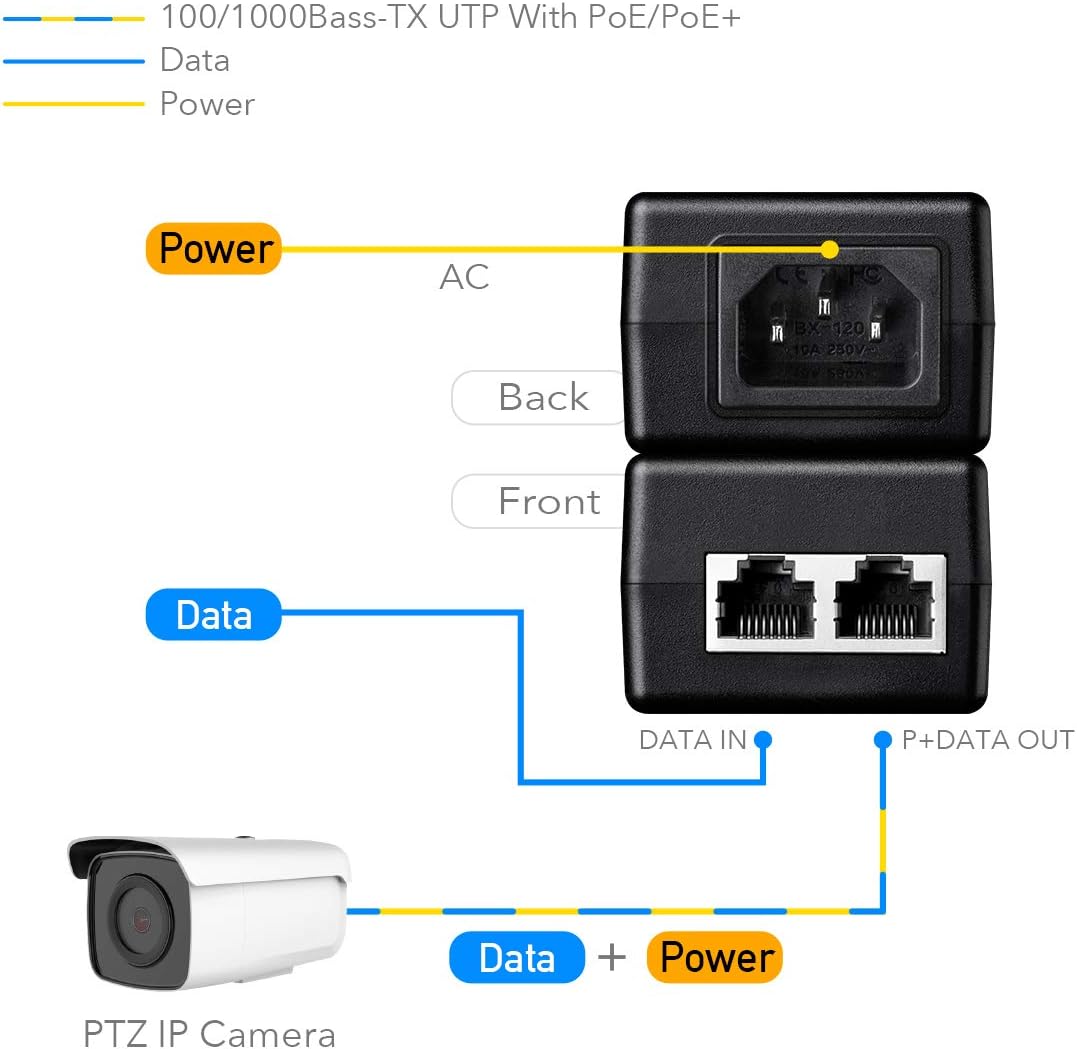 Cudy New 30W Gigabit PoE Injector Adapter, 30W,10/100/1000Mbps RJ-45, IEEE 802.3af / 802.3at Compliant - Image 3