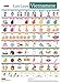 Let's Learn Vietnamese Kit: A Complete Language Learning Kit for Kids (64 Flash Cards, Free Online Audio, Games & Songs, Learning Guide and Wall Chart)