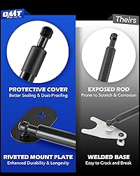 Orion Motor Tech Compatible with 04-14 F150 and