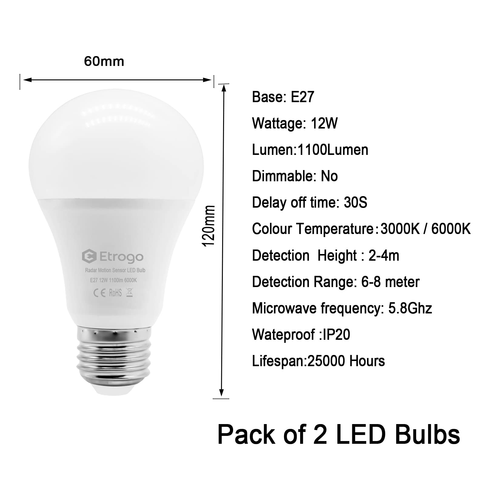 View 4