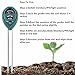 Soil pH Meter, 3-in-1 Soil Test Kit for Moisture, Light & pH/Acidity, Gardening Tools for Home and Garden, Lawn, Farm, Plants, Indoor & Outdoor Plant Care Soil Tester (No Battery Needed)