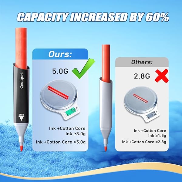 CREATSPARK ALCOHOL MARKERS 262 COLORS WITH BASE DUAL TIP ART DRAWING MARKERS FOR ANIME SKETCH ILLUSTRATIONS – REFILLABLE
