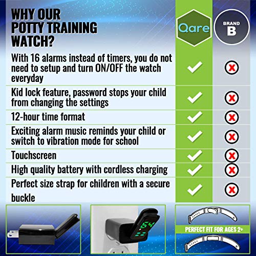 Premium Potty Training Watch Only Watch with Multiple Alarms (16) to