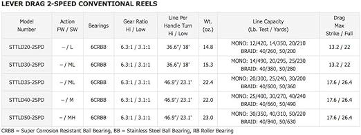 daiwa saltist 2 speed