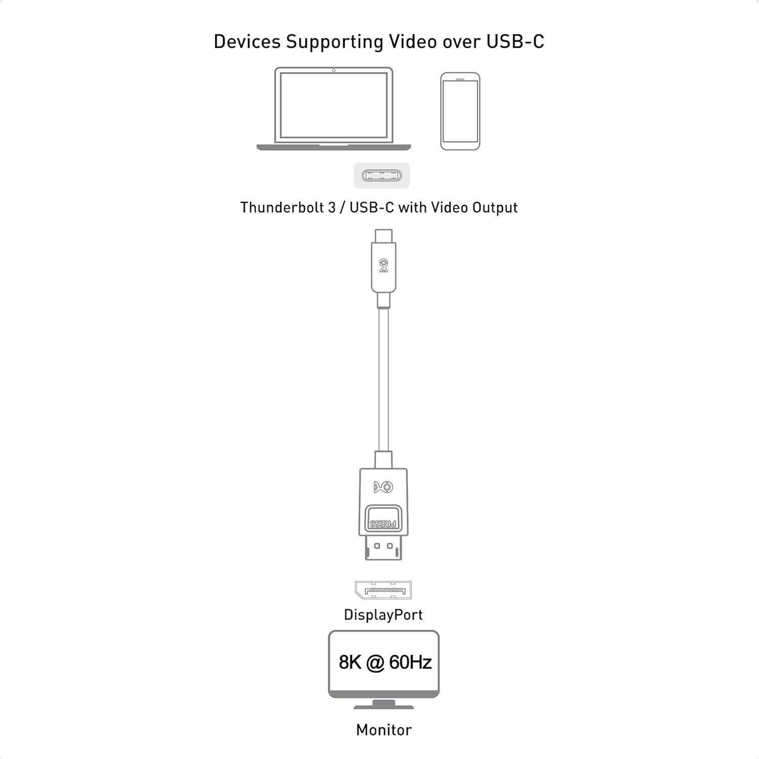 Cable Matters 32.4Gbps Unidirectional USB C to DisplayPort 1.4 Cable 3m, Support 8K@60Hz / 4K@240Hz - Image 5