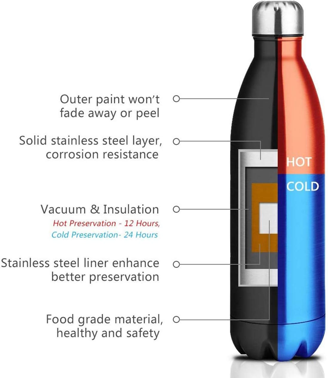 Camouflage Stainless Steel Water Bottle, 500ML,Metal Sports Bottles,Double Walled Vacuum - Image 4