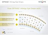 Optase Allergy Eye Drops 20 x 0.5ml Single Doses view 4
