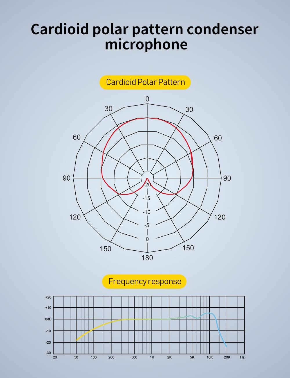USB Microphone for Computer, RALENO Professional Studio Cardioid Condenser Mic Kit Compatible with Mac PC Laptop for Skype YouTube Teaching Gaming Recording.: Home Audio & Theater