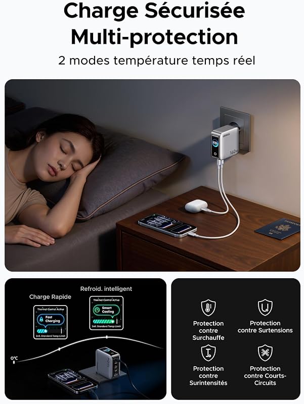 Nexode Pro 160W Chargeur USB C Rapide 5 Ports avec Écran TFT GaN II