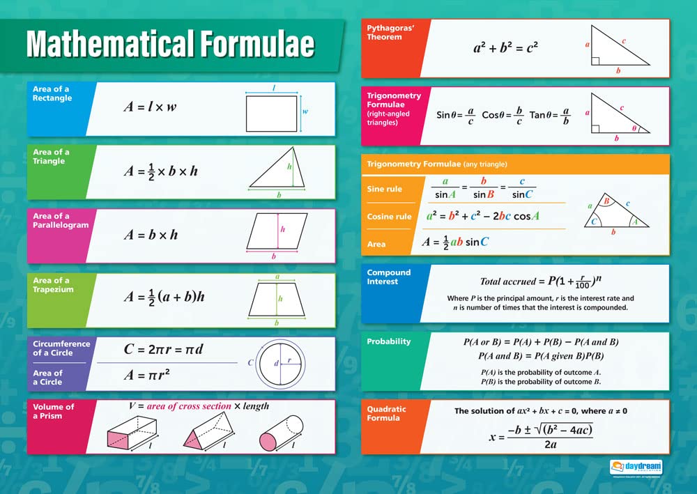 Daydream Education Mathematical Formulae Classroom Poster - EXTRA LARGE - A1(594 mm x 850 mm) - Laminated - Maths Secondary School Wall Charts