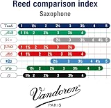 Vandoren Traditional Tenor Saxophone Reeds Box of 5 Strength 2 view 5