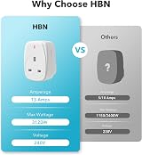 HBN Remote Control Plug Sockets UK 13A 3120W 100ft Range Wireless Light Switch view 2