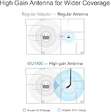 Cudy AC 1300Mbps USB 3.0 Dual Band WiFi Adapter 5Ghz 2.4Ghz 5dBi Antenna view 4