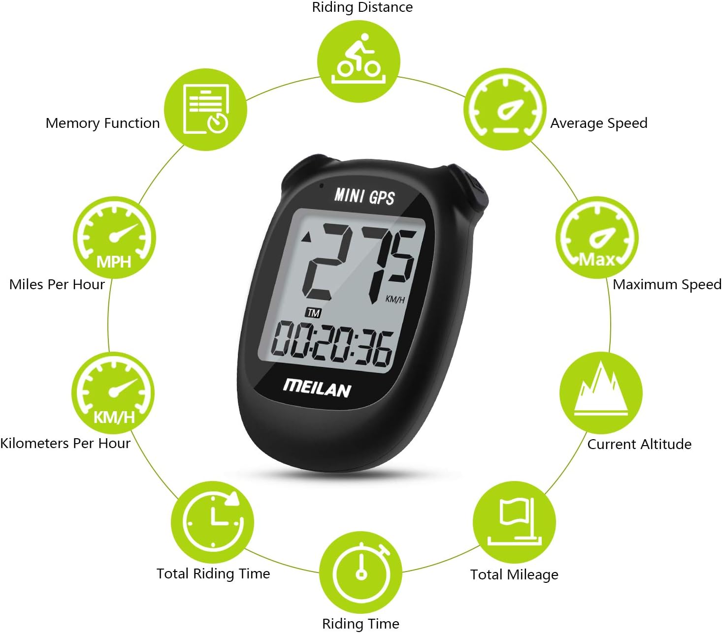 meilan m3 mini gps