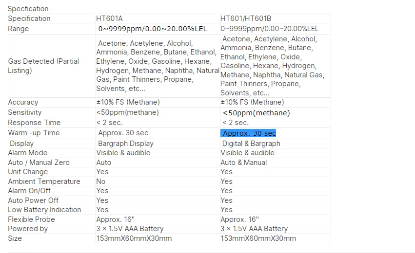 VIHELM HT601B Portable Gas Leak Detector - LED Combustible Flammable Gas Analyzer, Battery Powered