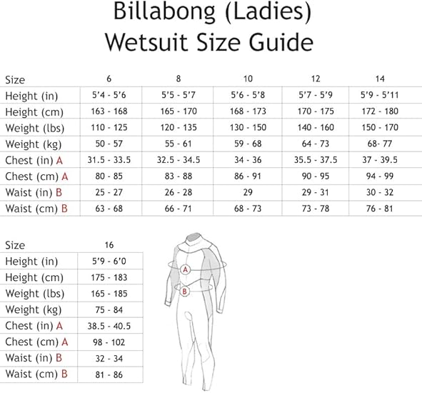 Am Schnellsten What Is 168 Lbs In Kg