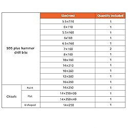 Axelord 17Pcs SDS Plus Rotary Hammer Drill Bit