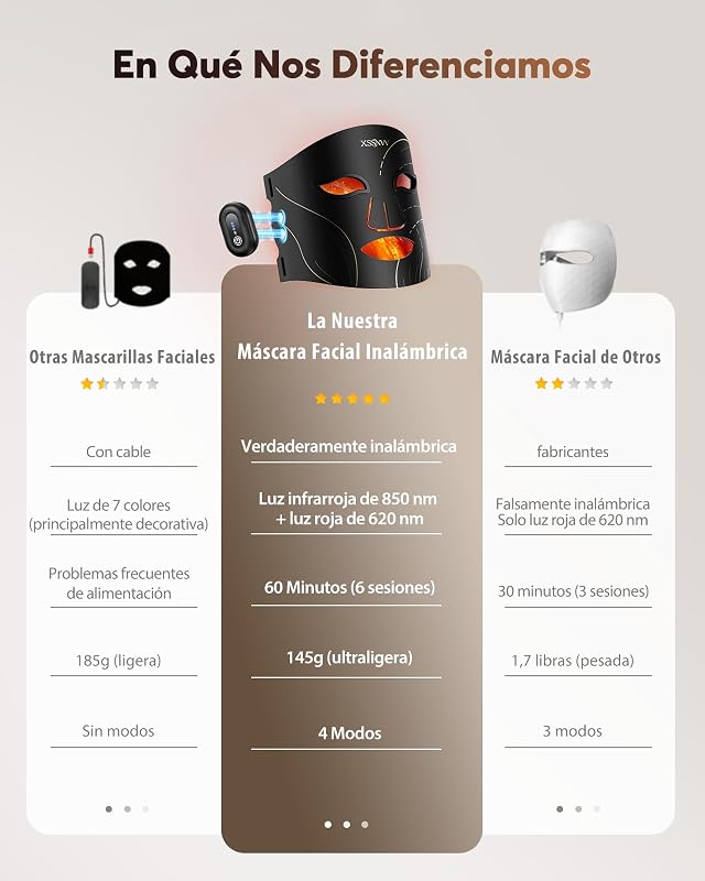 Máscara LED Facial con 4 Modos para Cuidado Facial en Casa, NVV10