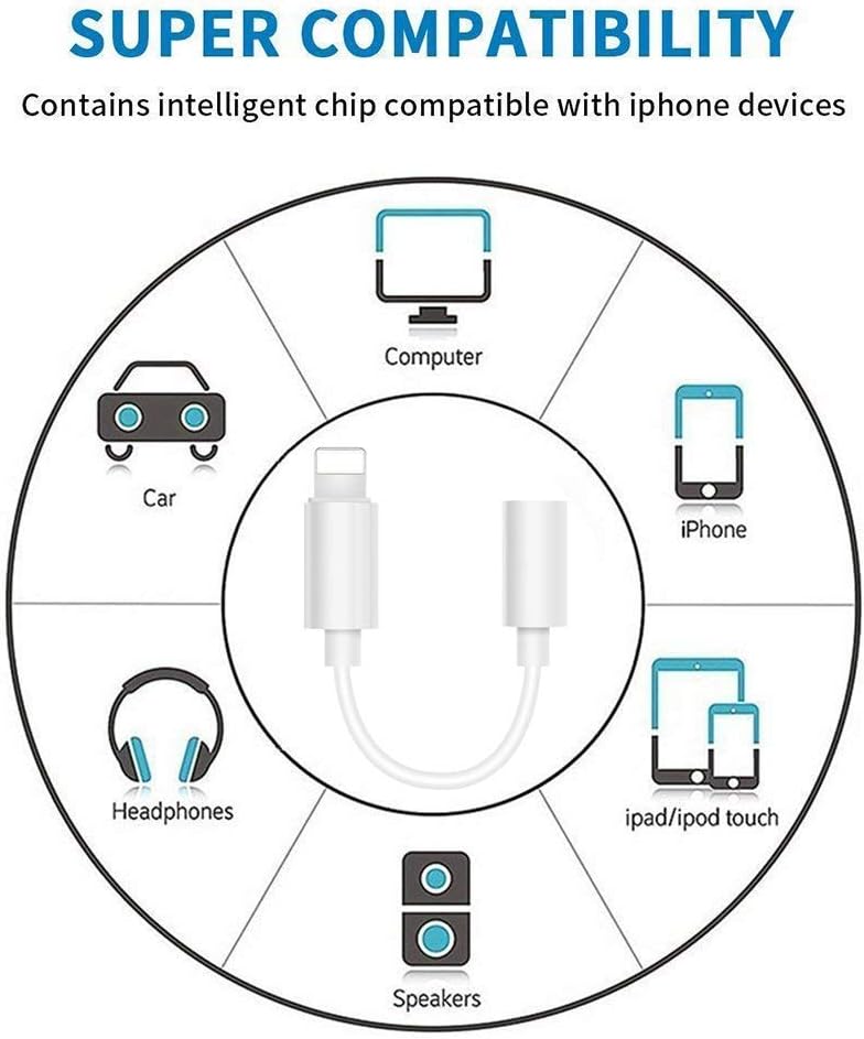 outlet online (Apple MFI Certified) Headphone Adapter for iPhone ...