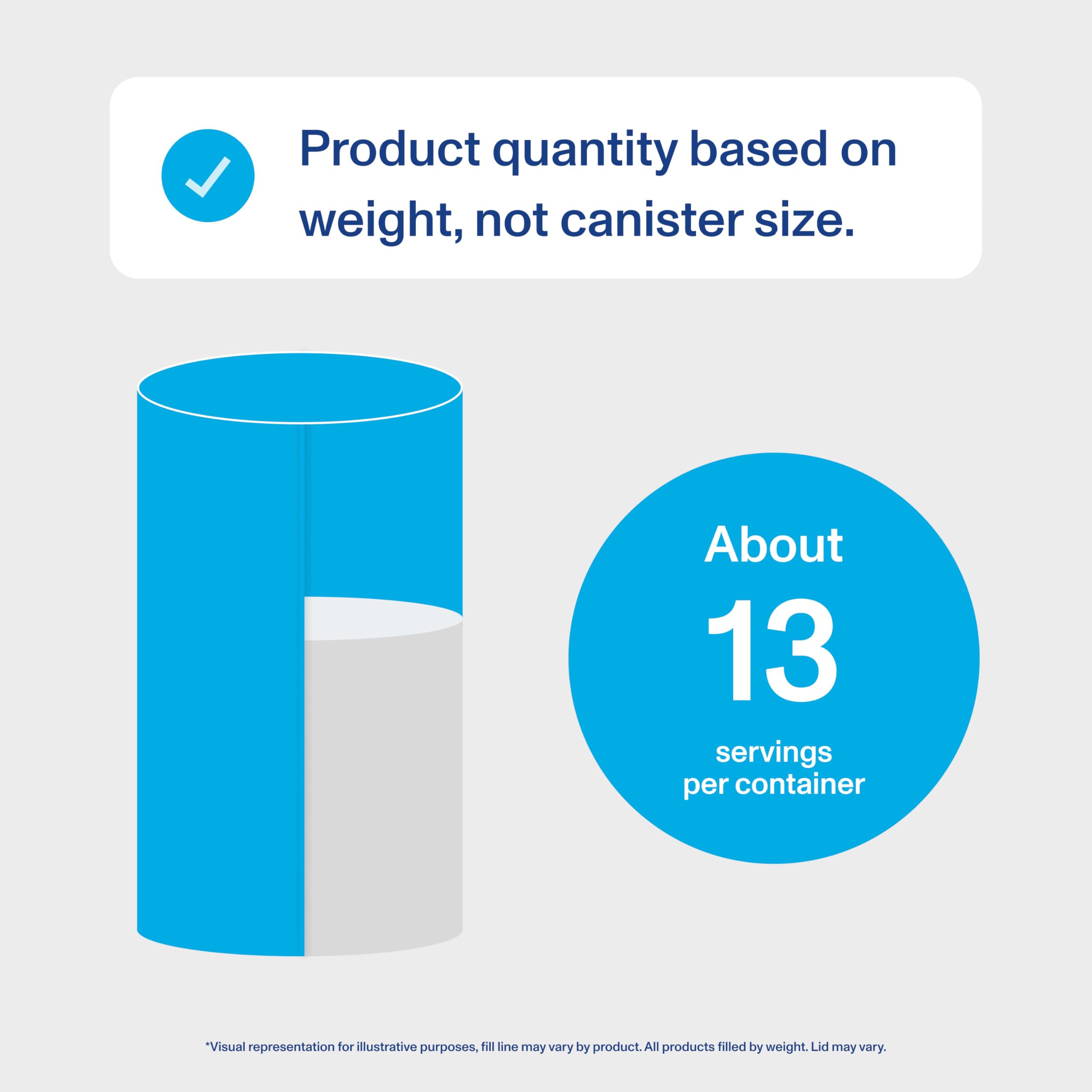 Vital Proteins Collagen Peptides Powder - Supports Hair, Nail, Skin, Bone & Joint Health, Unflavored, Collagen Protein 9.33 OZ