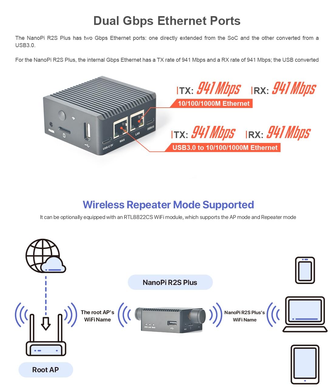 youyeetoo FriendlyElec Nanopi R2S Plus Mini Router, 1GB DDR4, 32GB eMMC, RK3328 Soc, OpenWRT with Dual-Gbps Ethernet, for IOT NAS Smart Home Gateway, Portable Travel (R2S Plus WiFi Combo)