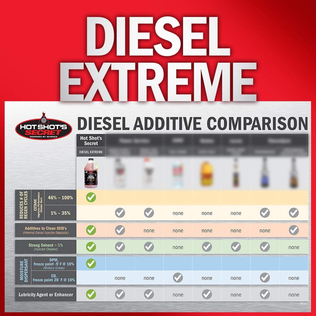 Hot Shot's Secret - DDD Diesel Duo, 2qt STICTION Eliminator and 2qt Diesel Extreme: Automotive