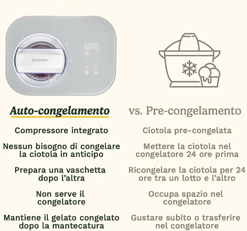 FreezeEase – Gelatiera autonoma con 3 programmi (Gelato, Sorbetto, Yogurt) | Nessun pre-congelamento | Pronta in 40 min | Funzione di mantenimento al freddo | Compressore 950ml (Nuovo)