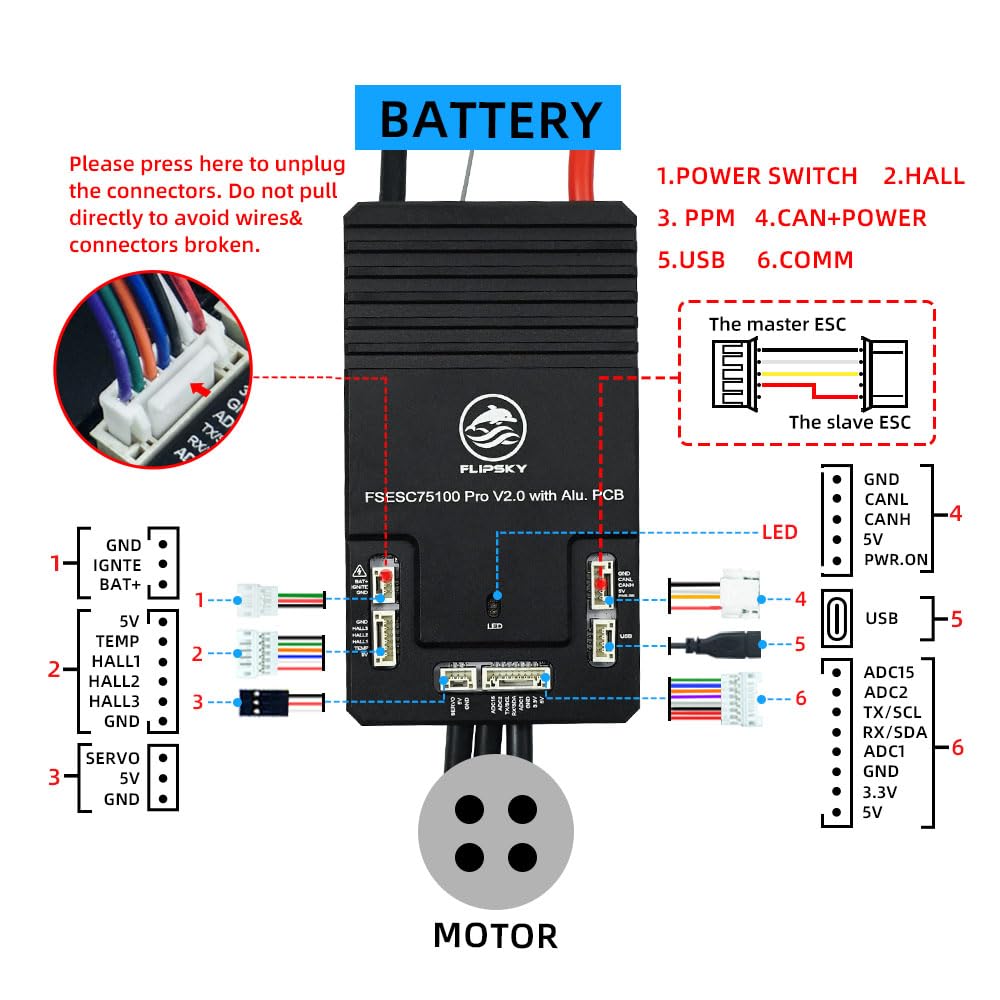 FLIPSKY 75100 Pro V2.0 with Aluminum PCB with Power Button Based on VESC for Electric Skateboard/Scooter/Ebike Speed Controller