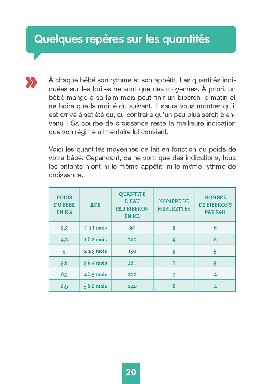 Questions Reponses Autour De L Alimentation 0 3 Ans Un Pediatre A La Maison French Edition Ceccato Francoise Amazon Com Books