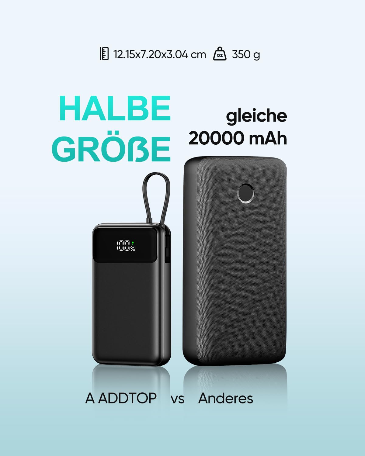 A ADDTOP 20000mAh Ultra Klein Power Bank mit 4 Kabel, 22,5W Schnellladen 2