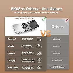 iClever Foldable Keyboard, BK08 Foldable Bluetooth