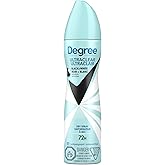 Degree Dry Spray Antiperspirant Black+White antibacterial odour protection, 107g