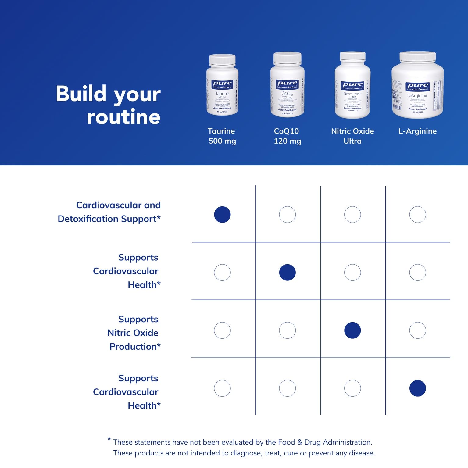 Pure Encapsulations Taurine 500 mg | Amino Acid Supplement for Liver, Eye Health, Antioxidants, Heart, Brain, and Muscles* | 60 Capsules