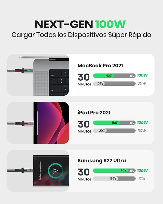 Cable USB C a USB C 100W, 2m Cable USB C PD QC Carga Rapida Cargador
