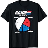 G.I. Joe A Real American Hero The Battle Plan Pie Chart T-Shirt