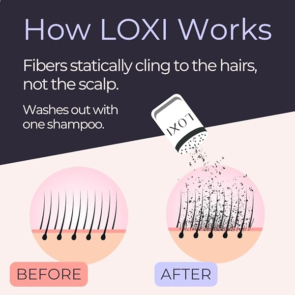 LOXI HAIR BUILDING FIBERS (27.5G) | FILL IN FINE, THINNING & BALDING HAIR FOR AN INSTANTLY THICKER & FULLER LOOK | PREMIUM KERATIN FORMULA | 5 SHADES FOR MEN & WOMEN (BLACK).