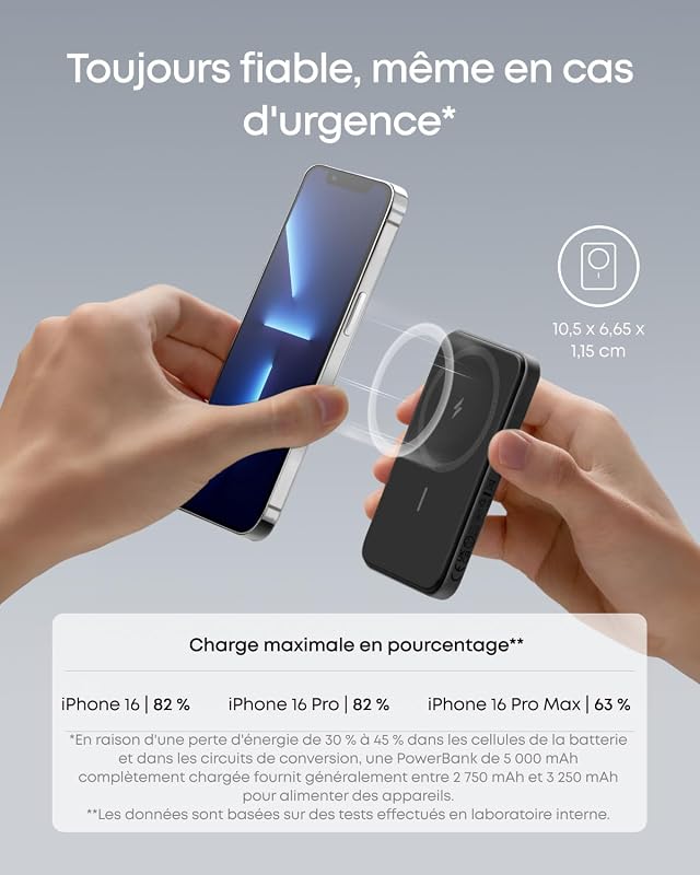 MagGo 621 Batterie Externe MagSafe 5000 mAh Magnétique