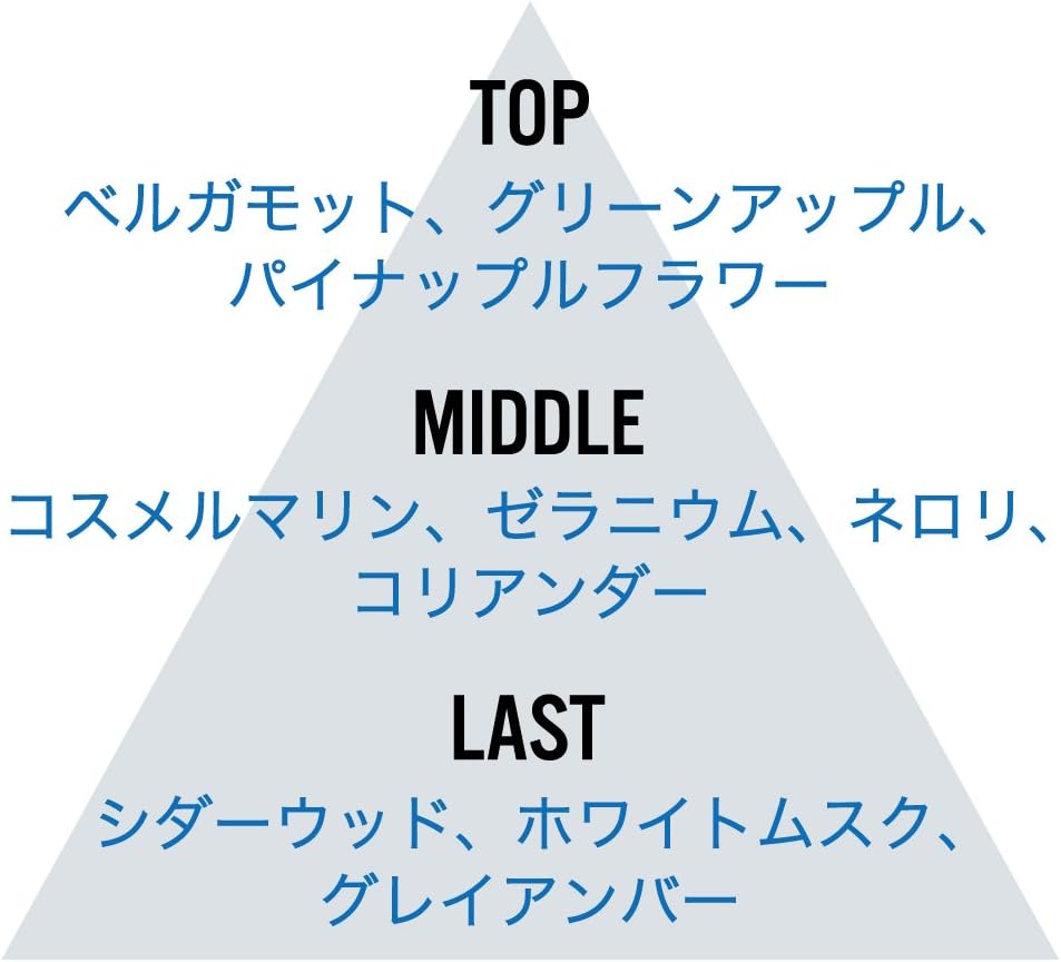 Amazon ライジングウェーブ ゼロ オードトワレ 100ml Risingwave ライジングウェーブ オードトワレ Edt 通販