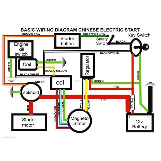Sunl Atv Wiring Diagram
