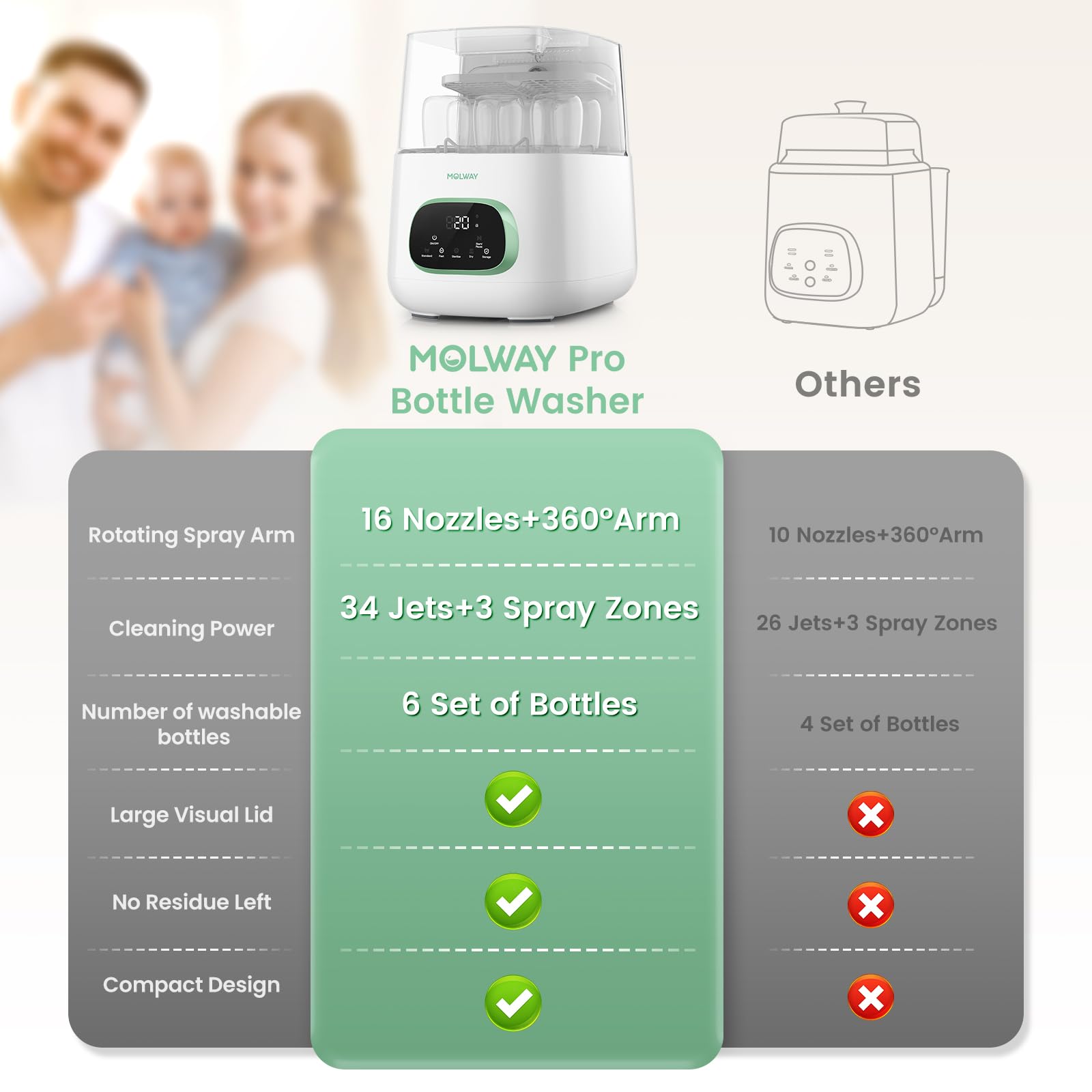 MOLWAY【Upgraded】Baby Bottle Washer, Sterilizer and Dryer, All-in-One Pro Cleaning Machine for Bottles, Pump Parts & Baby Essentials, Effortless Care, Replaces Hand Washing