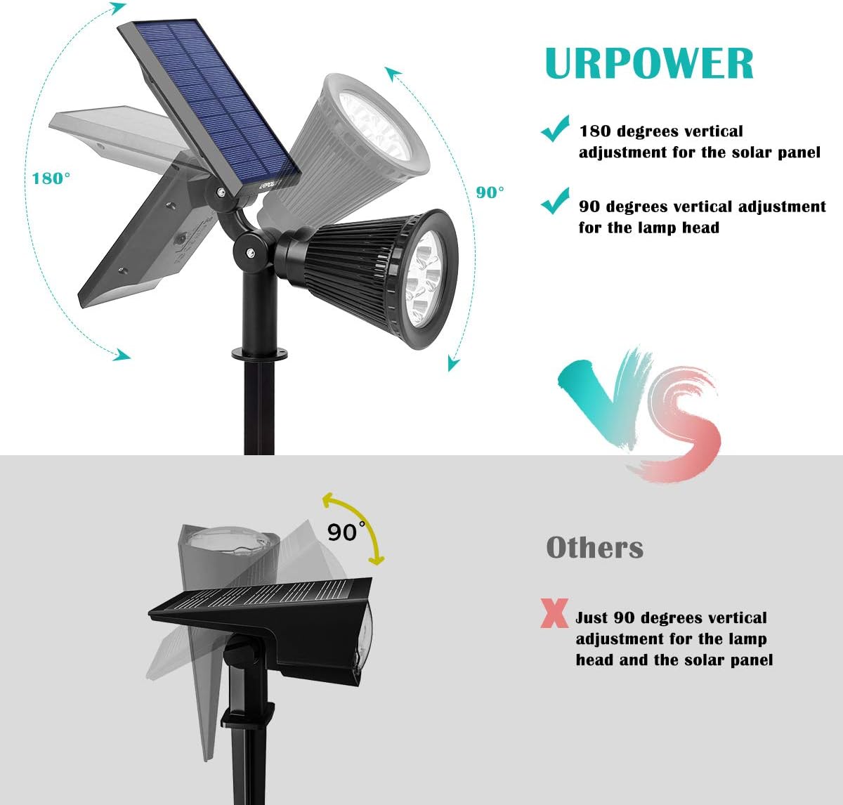 URPOWER Solar Lights Waterproof Solar Lights Outdoor 2-in-1 Adjustable Solar Spotlight Wall Light Auto On/Off Solar-Powered Landscape Lighting for Garden Yard Pathway Swimming Pool (4Pack-Cool White) - - 