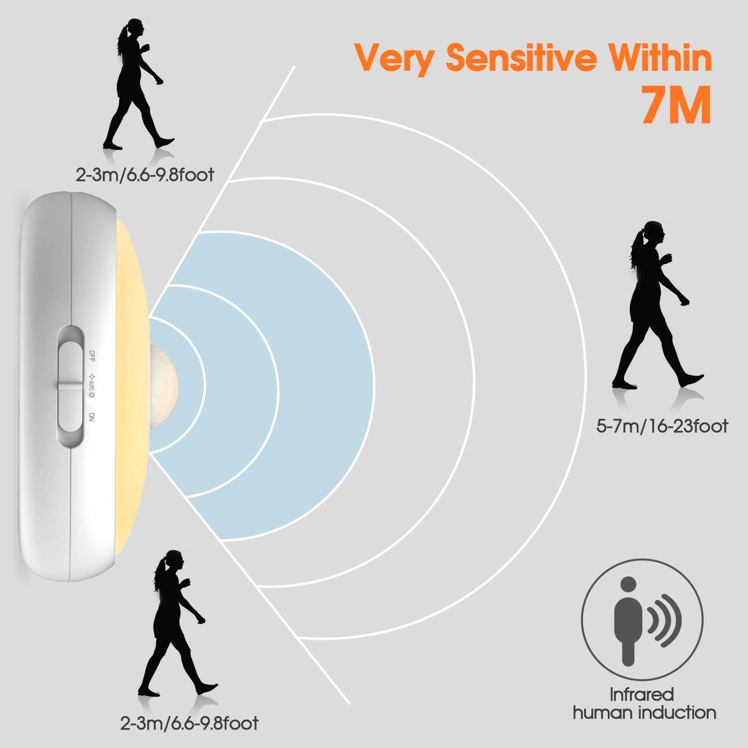 FXQ Motion Sensor LED Night Light, USB Rechargeable Portable Closet Light, Dimmable Cordless Wall Light, Magnetic Stick Hanging, for Under Cabinet, Stairs, Hallway, Kids Room, Bedroom (2 Pack)