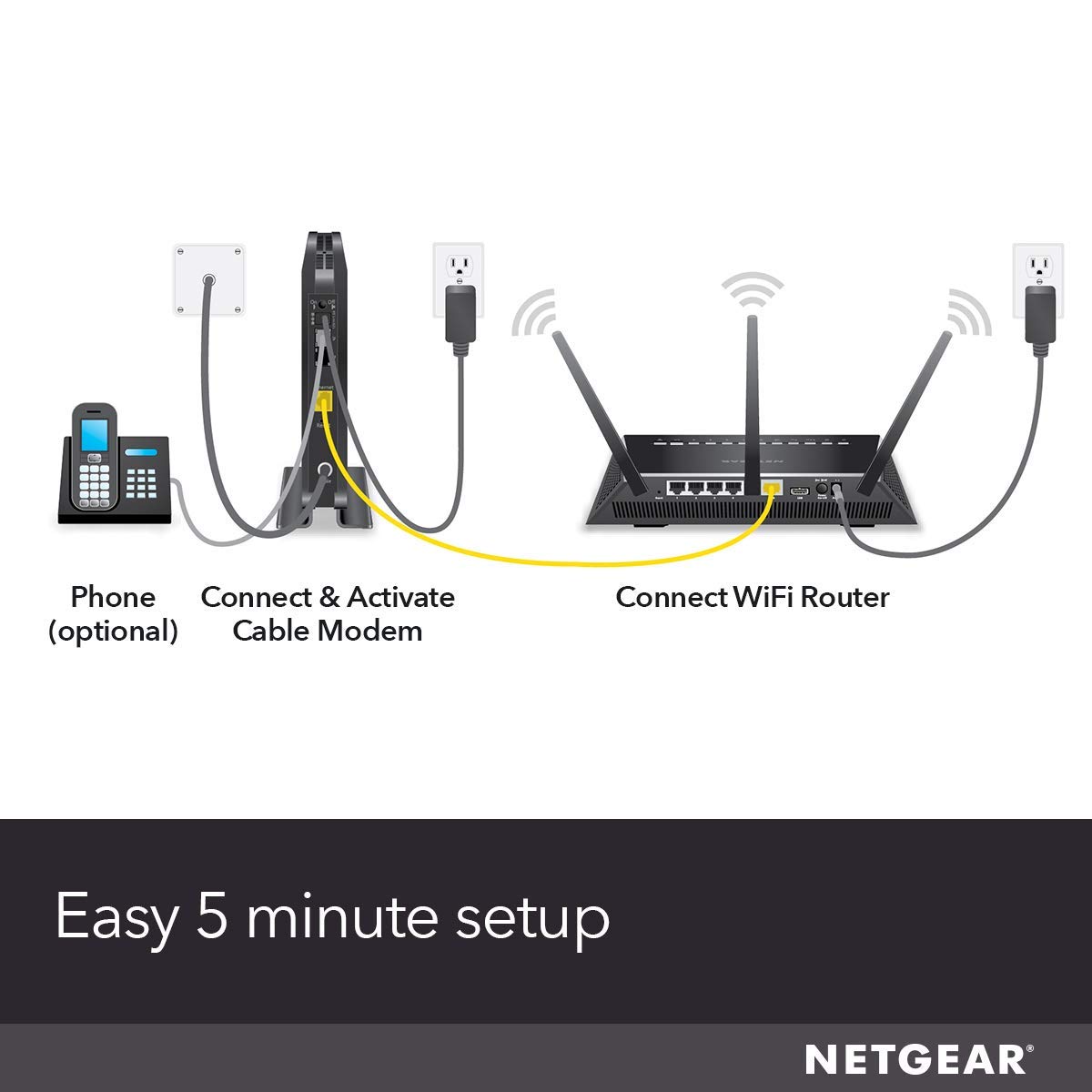 Renewed 2 Phone Lines Netgear Cable Modem With Voice Cm500v For Xfinity By Comcast Internet Voice Docsis 3 0 Supports Cable Plans Up To 300 Mbps Modems Computers Accessories Bruno Cammareri Com