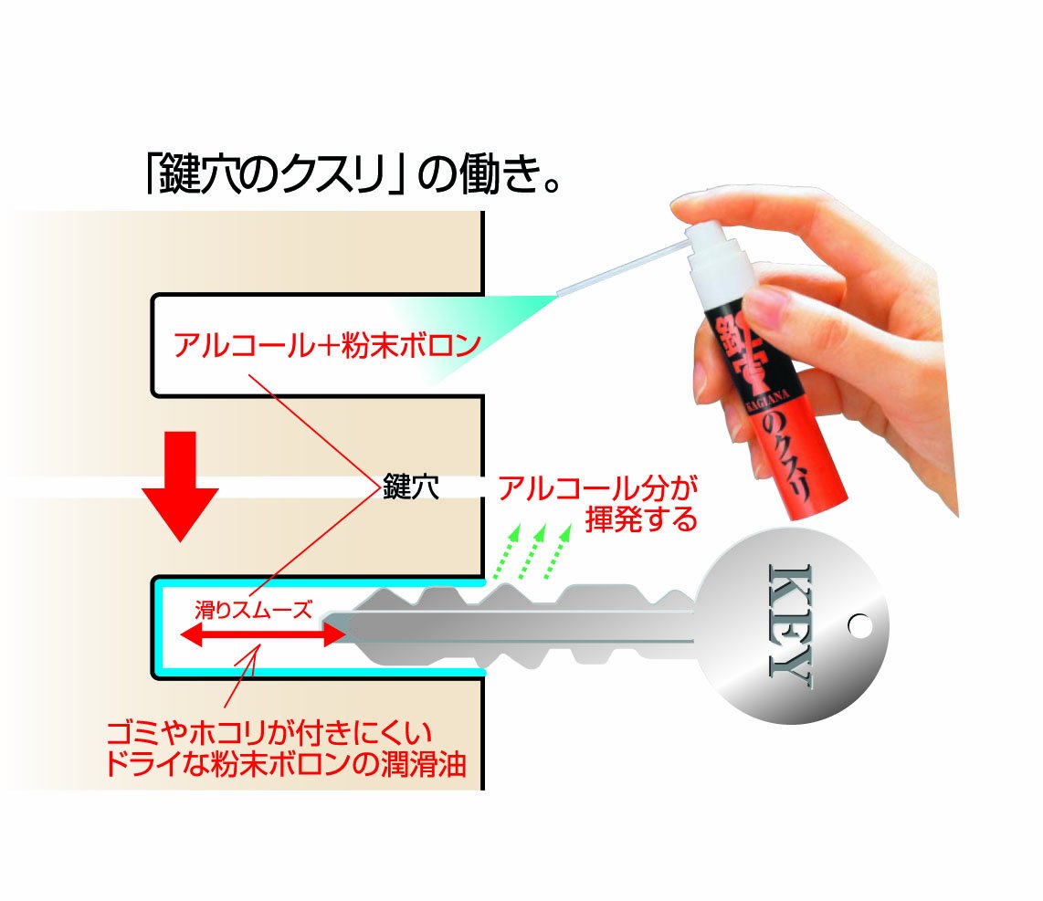 Amazon 建築の友 鍵穴専用 パウダースプレー 鍵穴のクスリ 15ml 補修材 産業 研究開発用品 通販