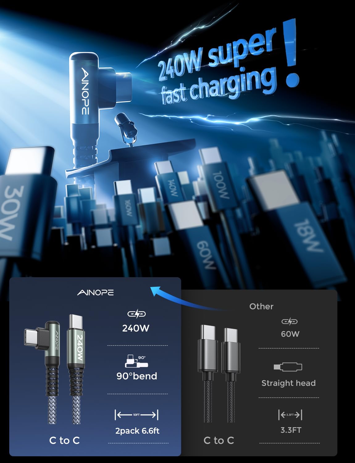 AINOPE 240W USB C to USB C Cable (6.6ft 2Pack Chubby USB C) USB C to USB C Fast Charging Cable, Right Angle USB C Charger Cable for iPhone16 Charger Cord, MacBook Pro, iPad, Samsung Galaxy S25