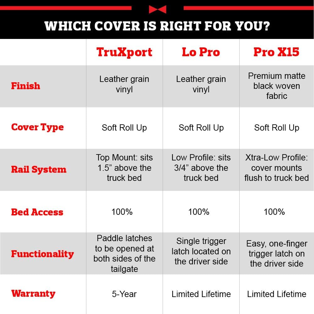 Amazon Com Truxedo Truxport Soft Roll Up Truck Bed Tonneau Cover 273301 Fits 2019 20 Gmc Sierra Chevrolet Silverado New Body Style 2500hd 3500hd 6 7 Bed Automotive